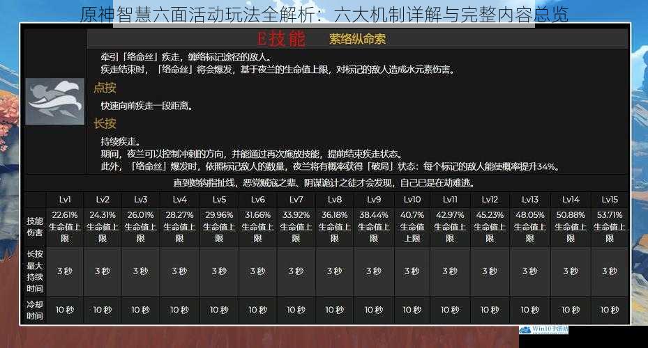 原神智慧六面活动玩法全解析：六大机制详解与完整内容总览