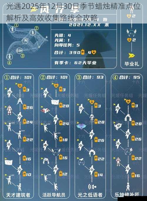 光遇2025年12月30日季节蜡烛精准点位解析及高效收集路线全攻略