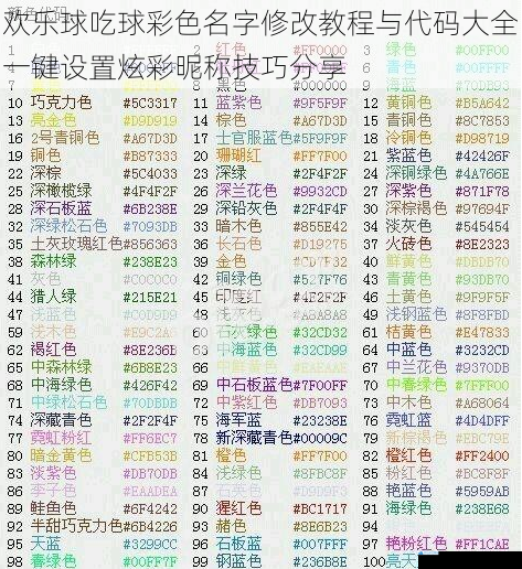 欢乐球吃球彩色名字修改教程与代码大全一键设置炫彩昵称技巧分享