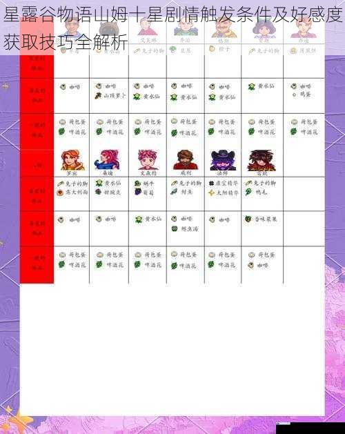 星露谷物语山姆十星剧情触发条件及好感度获取技巧全解析