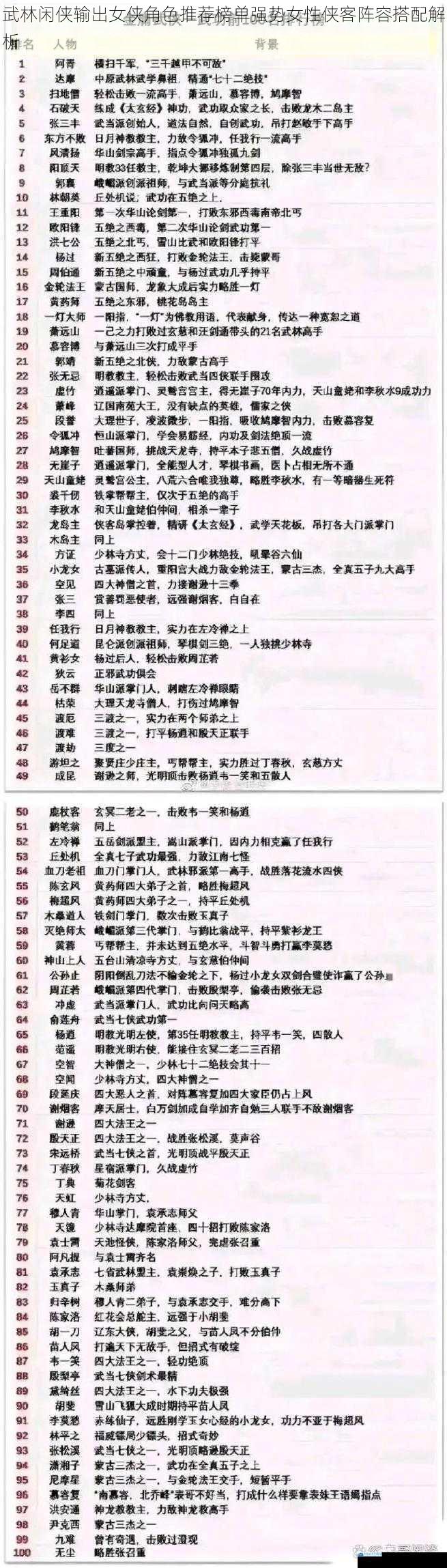 武林闲侠输出女侠角色推荐榜单强势女性侠客阵容搭配解析