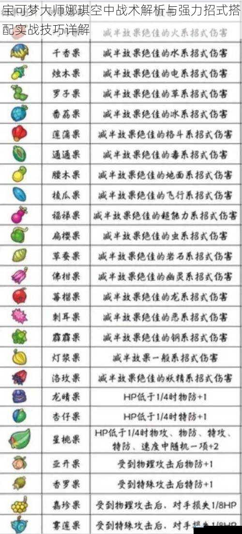 宝可梦大师娜琪空中战术解析与强力招式搭配实战技巧详解