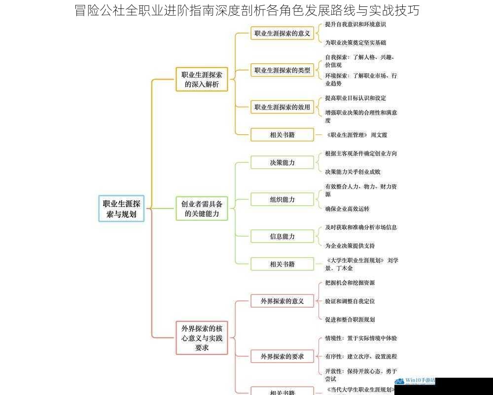 冒险公社全职业进阶指南深度剖析各角色发展路线与实战技巧