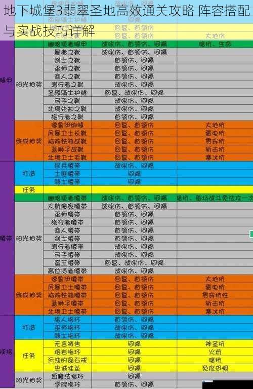 地下城堡3翡翠圣地高效通关攻略 阵容搭配与实战技巧详解