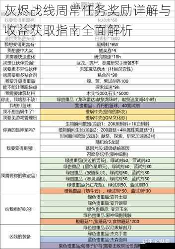 灰烬战线周常任务奖励详解与收益获取指南全面解析
