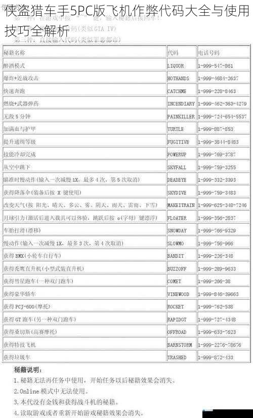 侠盗猎车手5PC版飞机作弊代码大全与使用技巧全解析