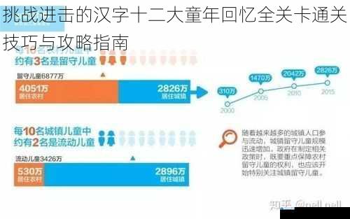挑战进击的汉字十二大童年回忆全关卡通关技巧与攻略指南