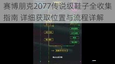 赛博朋克2077传说级鞋子全收集指南 详细获取位置与流程详解