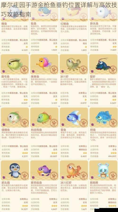 摩尔庄园手游金枪鱼垂钓位置详解与高效技巧攻略指南