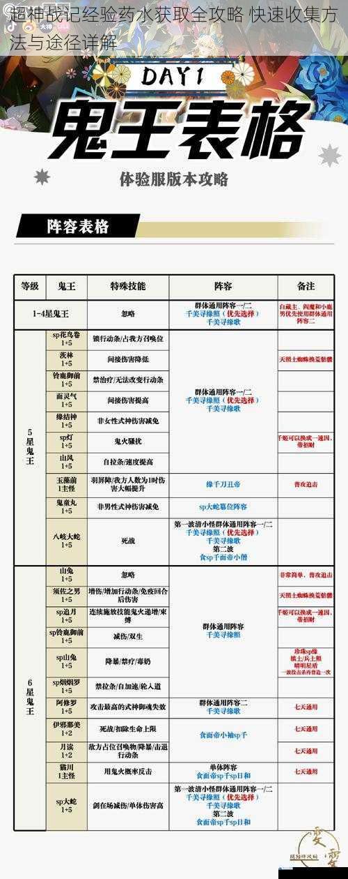 超神战记经验药水获取全攻略 快速收集方法与途径详解