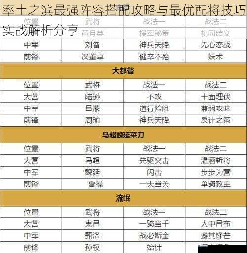 率土之滨最强阵容搭配攻略与最优配将技巧实战解析分享