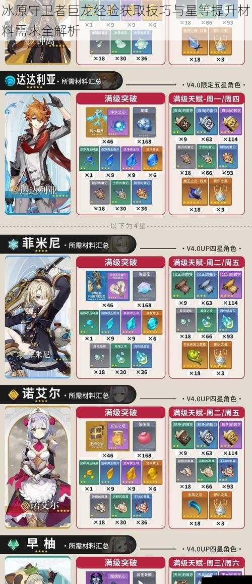冰原守卫者巨龙经验获取技巧与星等提升材料需求全解析