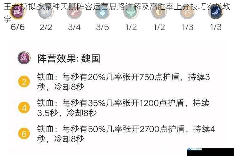 王者模拟战魔种天赋阵容运营思路详解及高胜率上分技巧实战教学