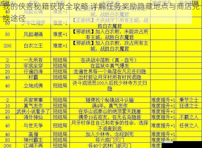 我的侠客秘籍获取全攻略 详解任务奖励隐藏地点与商店兑换途径