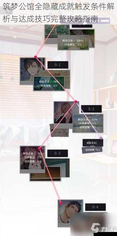 筑梦公馆全隐藏成就触发条件解析与达成技巧完整攻略指南
