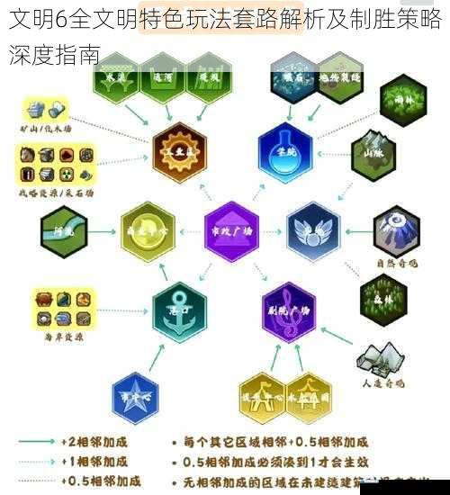 文明6全文明特色玩法套路解析及制胜策略深度指南