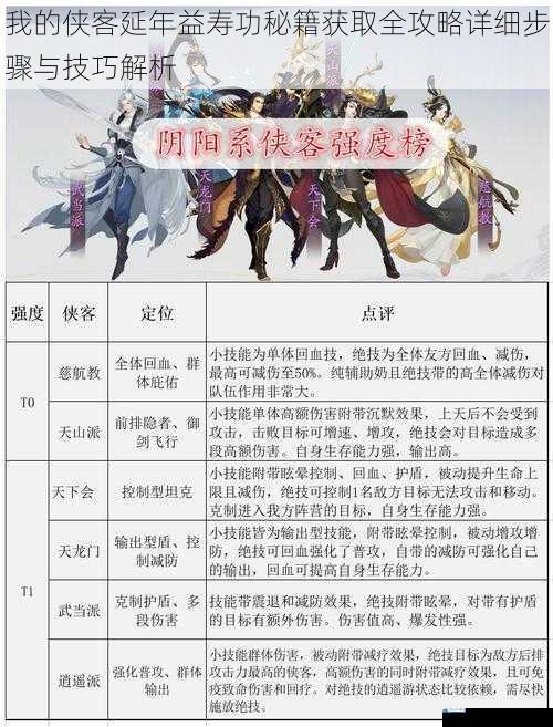 我的侠客延年益寿功秘籍获取全攻略详细步骤与技巧解析