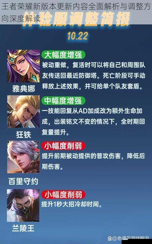 王者荣耀新版本更新内容全面解析与调整方向深度解读