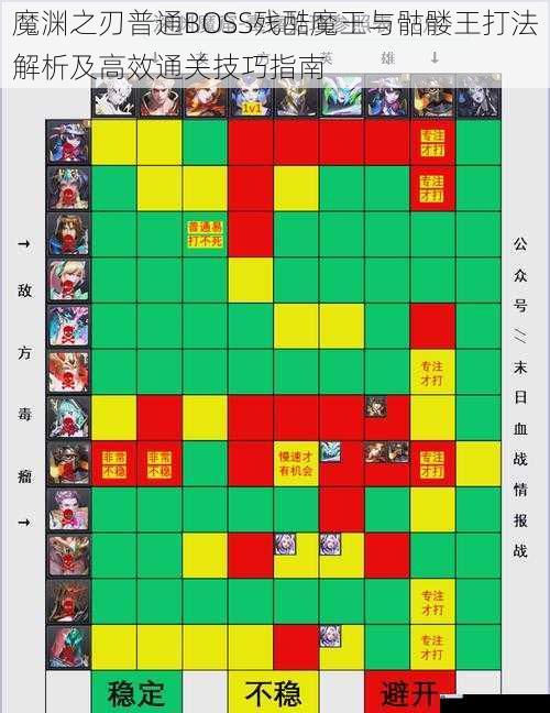 魔渊之刃普通BOSS残酷魔王与骷髅王打法解析及高效通关技巧指南