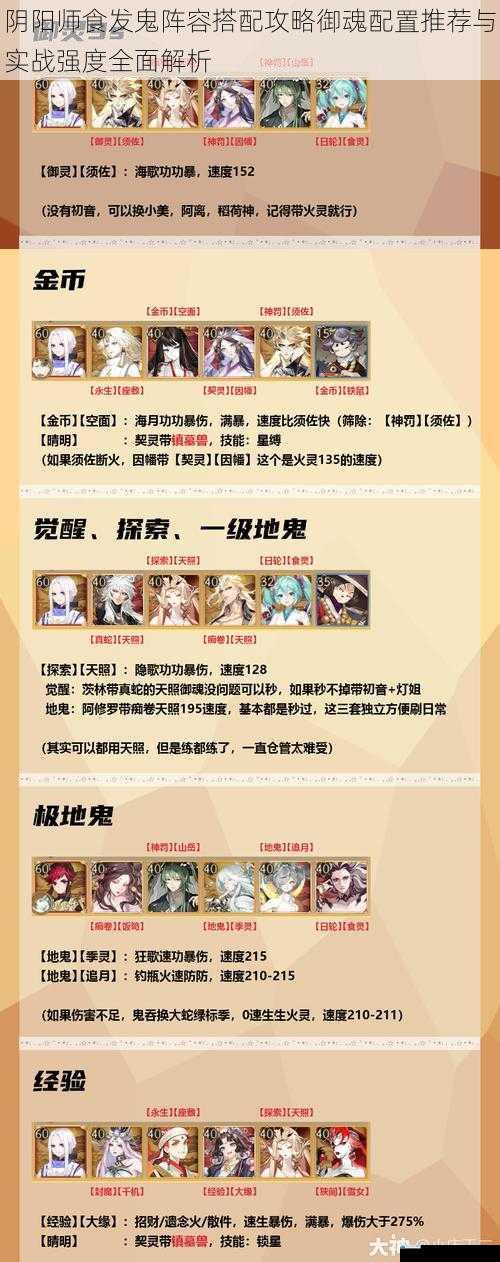 阴阳师食发鬼阵容搭配攻略御魂配置推荐与实战强度全面解析