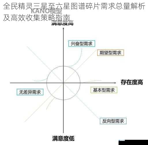 全民精灵三星至六星图谱碎片需求总量解析及高效收集策略指南