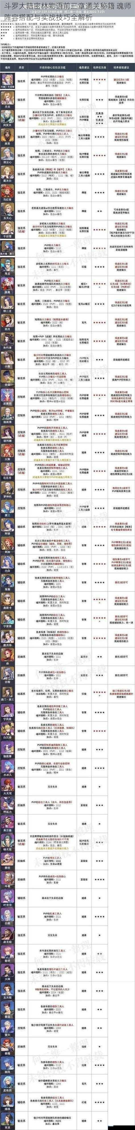 斗罗大陆密林物语前三章通关秘籍 魂师阵容搭配与实战技巧全解析