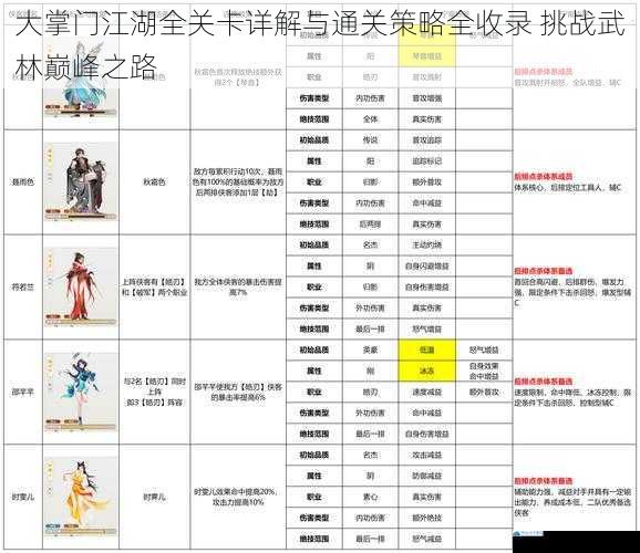 大掌门江湖全关卡详解与通关策略全收录 挑战武林巅峰之路