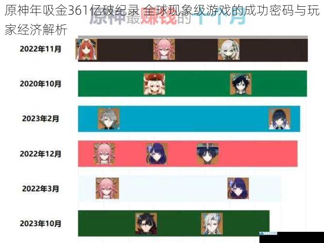 原神年吸金361亿破纪录 全球现象级游戏的成功密码与玩家经济解析