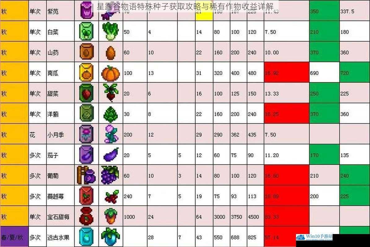 星露谷物语特殊种子获取攻略与稀有作物收益详解