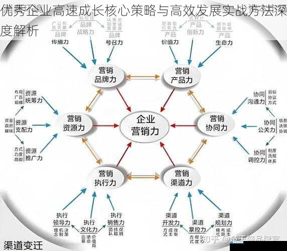 优秀企业高速成长核心策略与高效发展实战方法深度解析