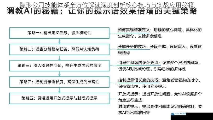 隐形公司技能体系全方位解读深度剖析核心技巧与实战应用秘籍