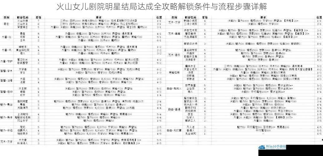 火山女儿剧院明星结局达成全攻略解锁条件与流程步骤详解
