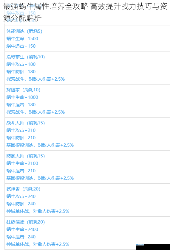 最强蜗牛属性培养全攻略 高效提升战力技巧与资源分配解析