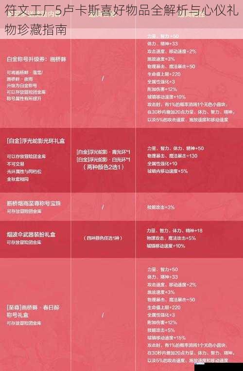 符文工厂5卢卡斯喜好物品全解析与心仪礼物珍藏指南