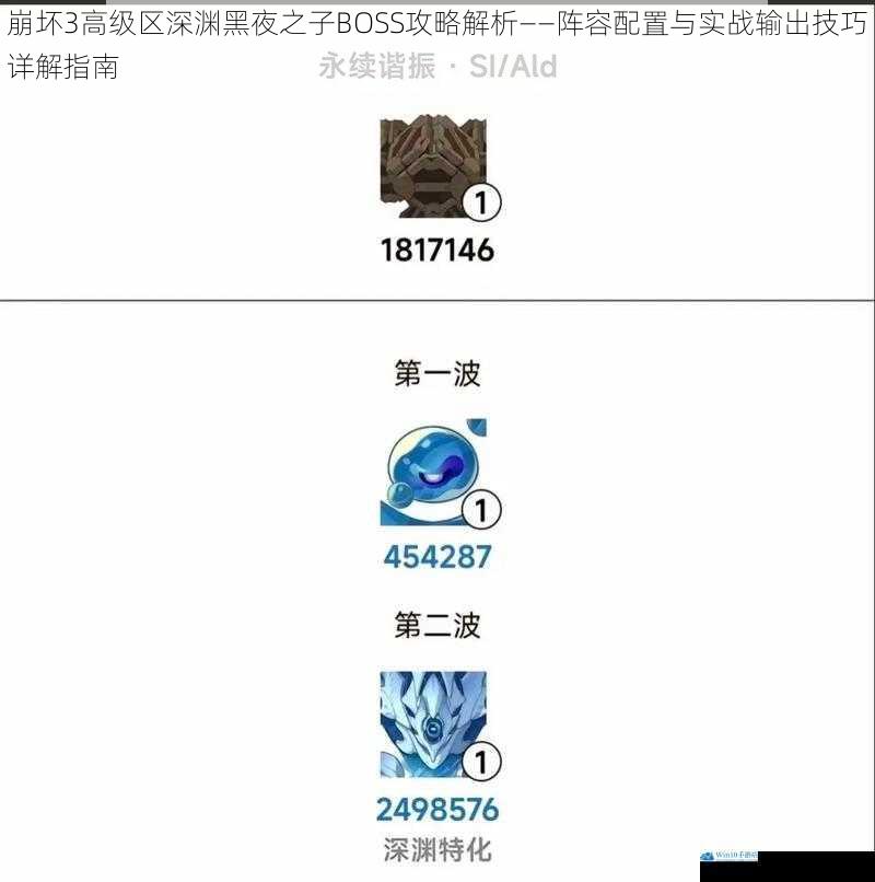 崩坏3高级区深渊黑夜之子BOSS攻略解析——阵容配置与实战输出技巧详解指南