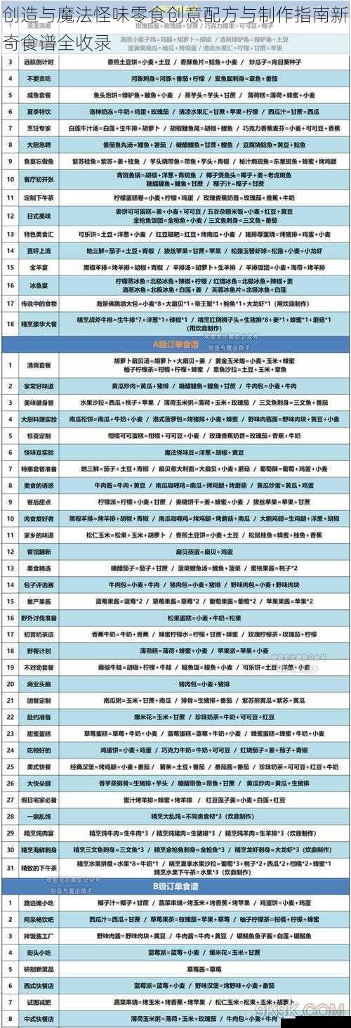 创造与魔法怪味零食创意配方与制作指南新奇食谱全收录