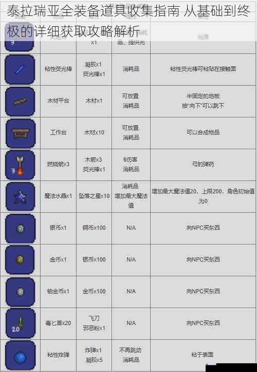 泰拉瑞亚全装备道具收集指南 从基础到终极的详细获取攻略解析