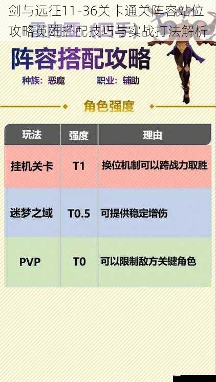 剑与远征11-36关卡通关阵容站位攻略英雄搭配技巧与实战打法解析