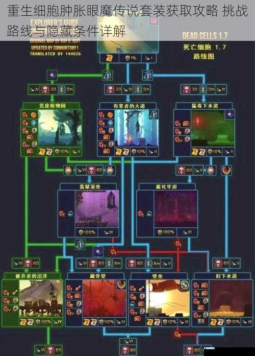重生细胞肿胀眼魔传说套装获取攻略 挑战路线与隐藏条件详解
