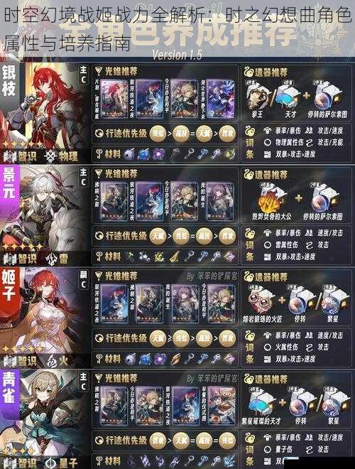 时空幻境战姬战力全解析：时之幻想曲角色属性与培养指南
