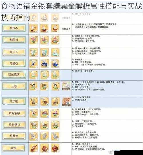 食物语错金银套膳具全解析属性搭配与实战技巧指南