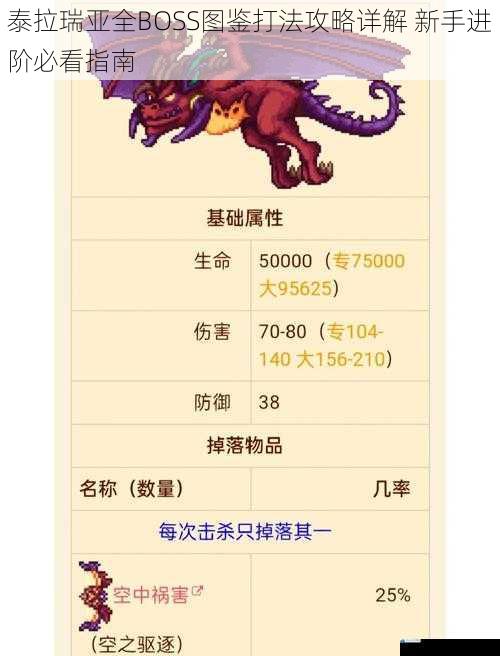 泰拉瑞亚全BOSS图鉴打法攻略详解 新手进阶必看指南