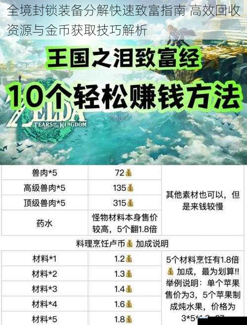 全境封锁装备分解快速致富指南 高效回收资源与金币获取技巧解析