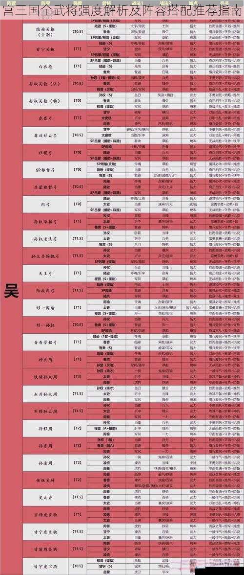 宫三国全武将强度解析及阵容搭配推荐指南