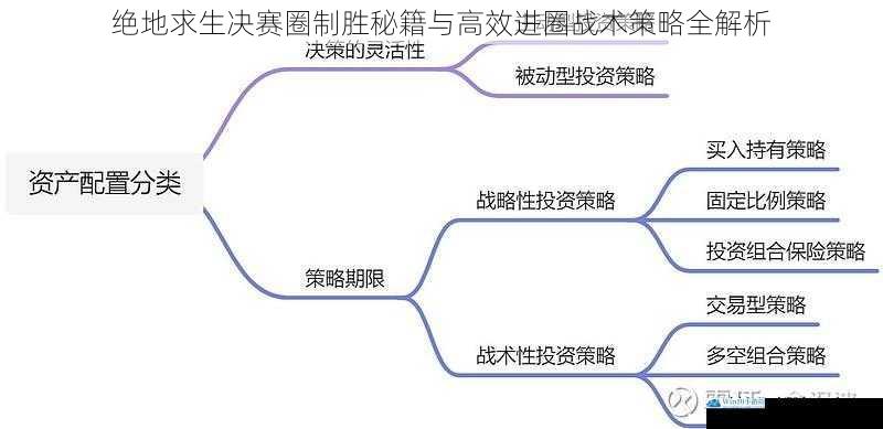 绝地求生决赛圈制胜秘籍与高效进圈战术策略全解析