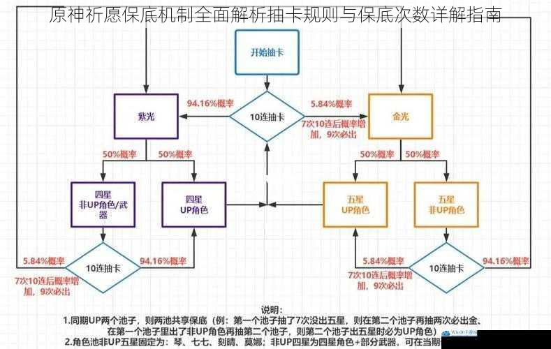 原神祈愿保底机制全面解析抽卡规则与保底次数详解指南