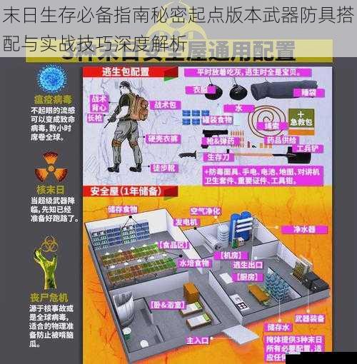 末日生存必备指南秘密起点版本武器防具搭配与实战技巧深度解析