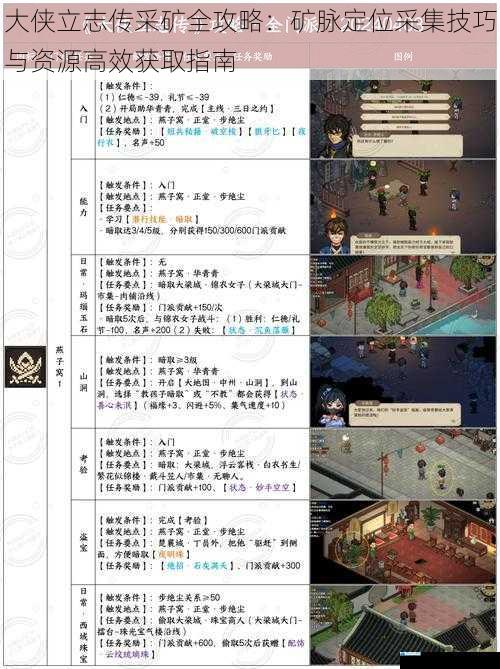 大侠立志传采矿全攻略：矿脉定位采集技巧与资源高效获取指南