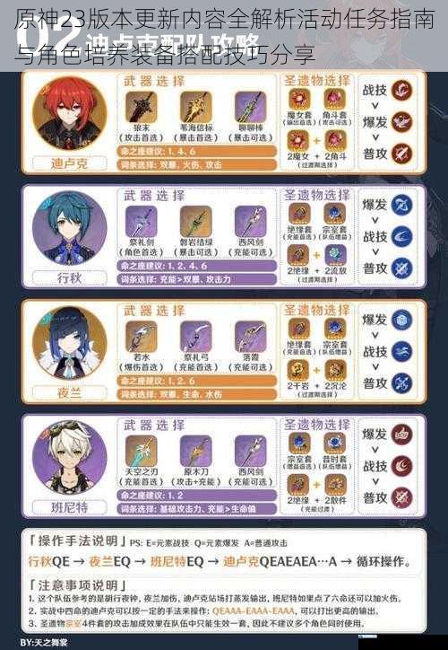 原神23版本更新内容全解析活动任务指南与角色培养装备搭配技巧分享