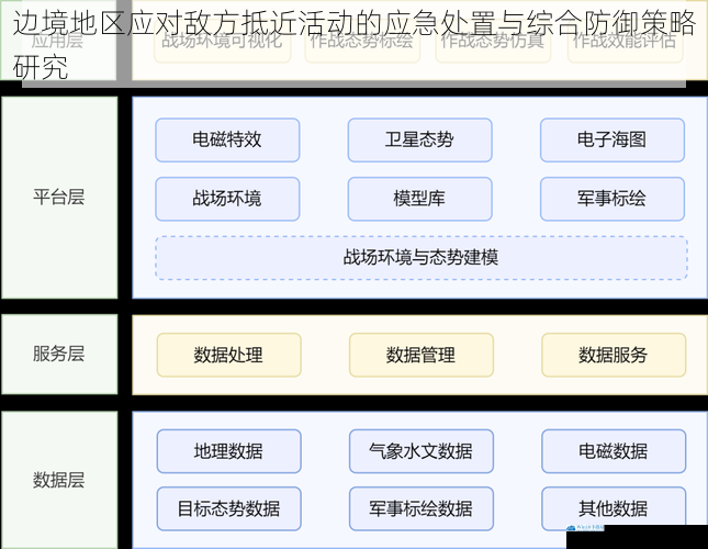 边境地区应对敌方抵近活动的应急处置与综合防御策略研究